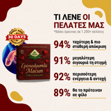 Macun stats