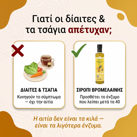 Γιατί οι δίαιτες απέτυχαν