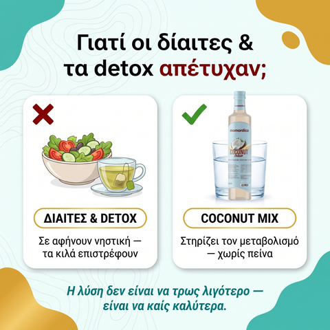Γιατί οι δίαιτες απέτυχαν